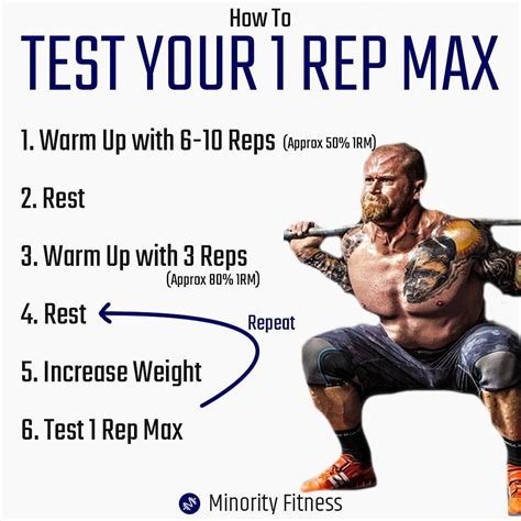 How To Determine 1 Rep Max