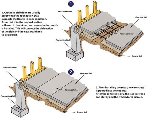How To Repair Concrete Slab